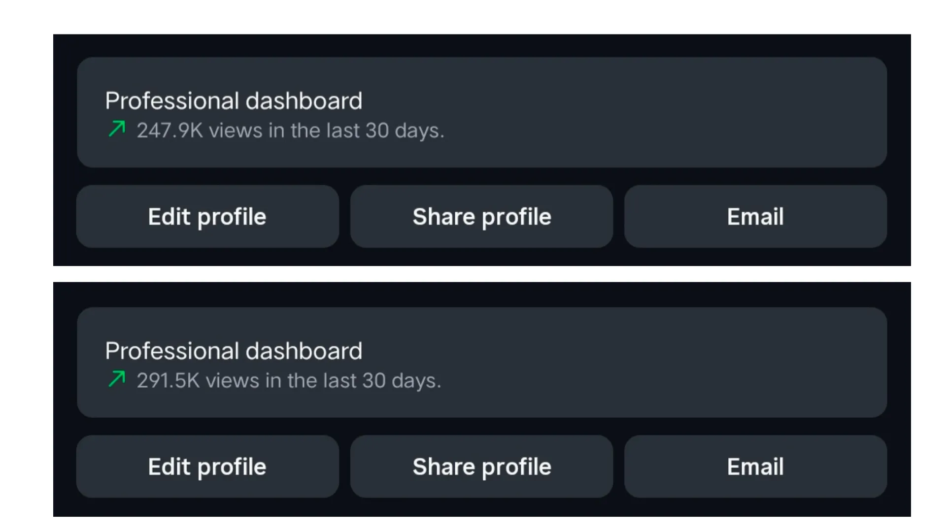 Instagram Dashboard